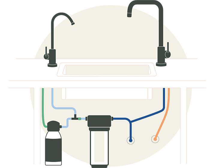 Zielzustand: Anschluss-Variante 1 mit separatem 2-Wege-Wasserhahn